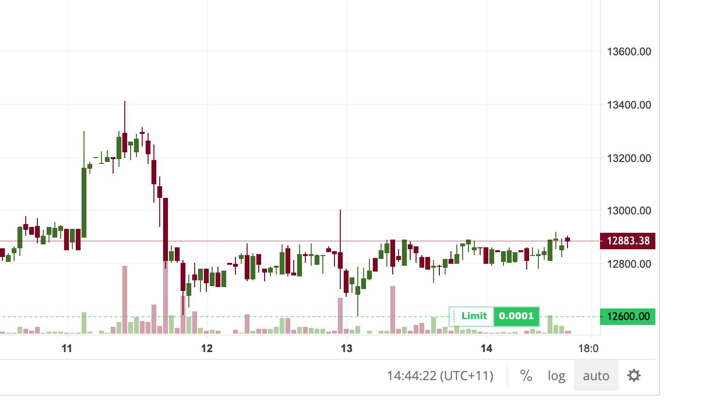 btc markets in orders