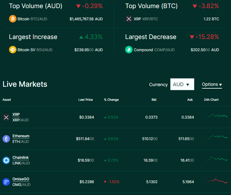 btc market support currencies